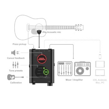 IK Multimedia iRig Acoustic Stage Microphone pour guitare acoustique